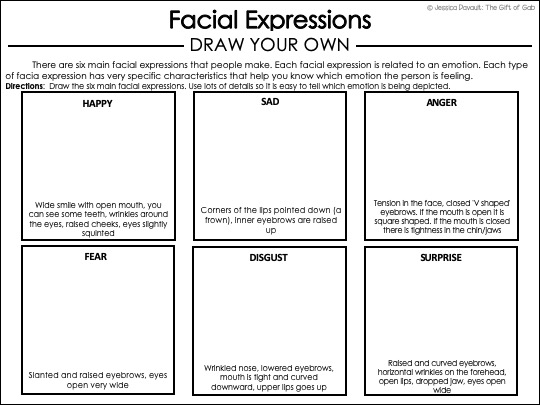 facial expressions and nonverbal communication